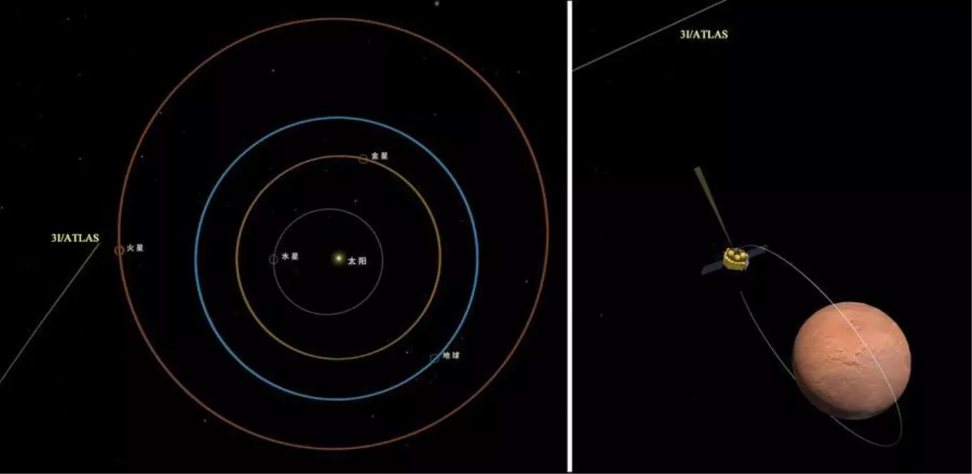 cinin mars misyonu 3iatlas uzerinde basarili gozlem gerceklestirdi p8MAs8hf.jpg